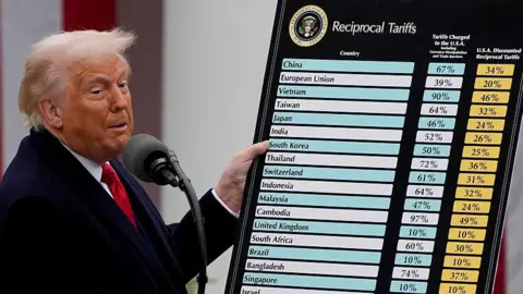 Irish exports to US surge by 200% ahead of tariffs